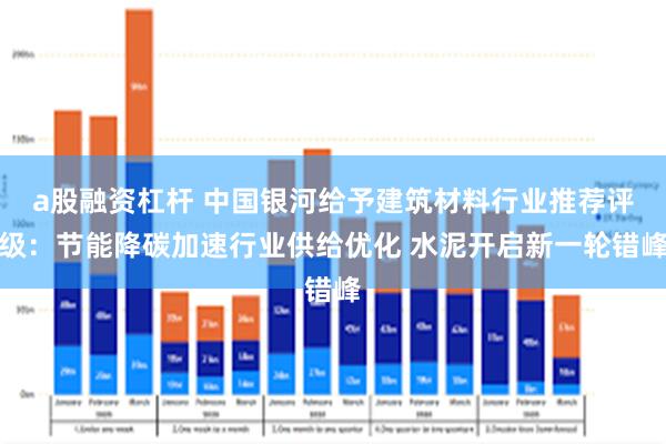 a股融资杠杆 中国银河给予建筑材料行业推荐评级：节能降碳加速行业供给优化 水泥开启新一轮错峰