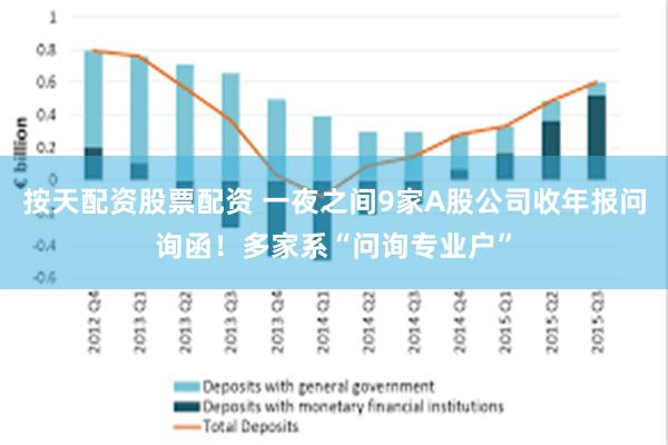 按天配资股票配资 一夜之间9家A股公司收年报问询函！多家系“问询专业户”