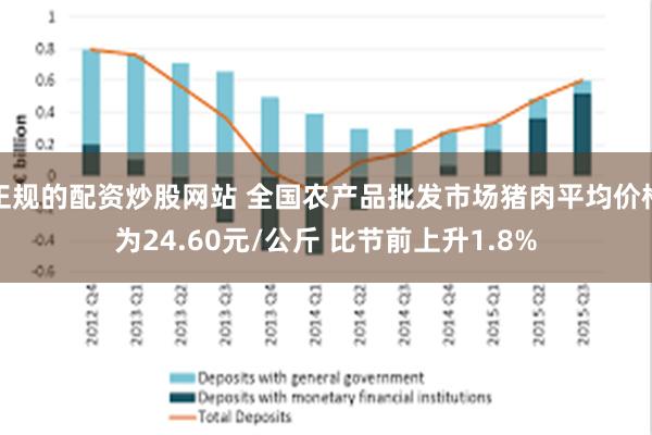 正规的配资炒股网站 全国农产品批发市场猪肉平均价格为24.60元/公斤 比节前上升1.8%