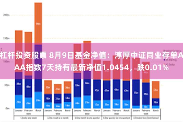 杠杆投资股票 8月9日基金净值：淳厚中证同业存单AAA指数7天持有最新净值1.0454，跌0.01%