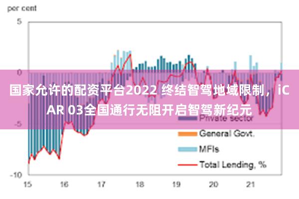 国家允许的配资平台2022 终结智驾地域限制，iCAR 03全国通行无阻开启智驾新纪元