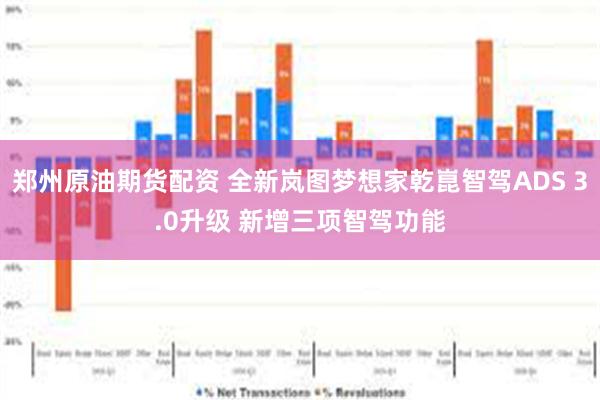 郑州原油期货配资 全新岚图梦想家乾崑智驾ADS 3.0升级 新增三项智驾功能