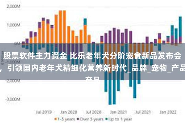 股票软件主力资金 比乐老年犬分阶宠食新品发布会，引领国内老年犬精细化营养新时代_品牌_宠物_产品