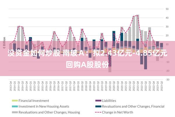 没资金如何炒股 南玻Ａ：拟2.43亿元-4.85亿元回购A股股份