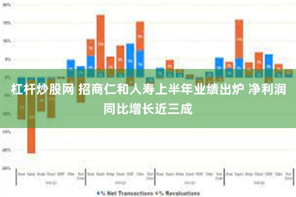 杠杆炒股网 招商仁和人寿上半年业绩出炉 净利润同比增长近三成