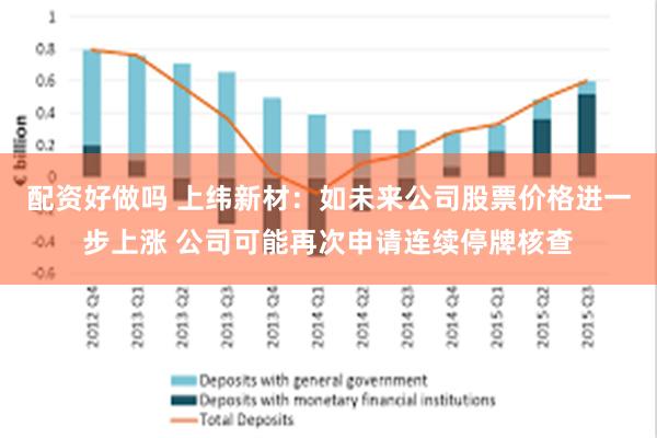 配资好做吗 上纬新材：如未来公司股票价格进一步上涨 公司可能