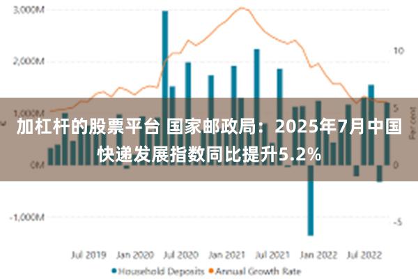 加杠杆的股票平台 国家邮政局：2025年7月中国快递发展指数